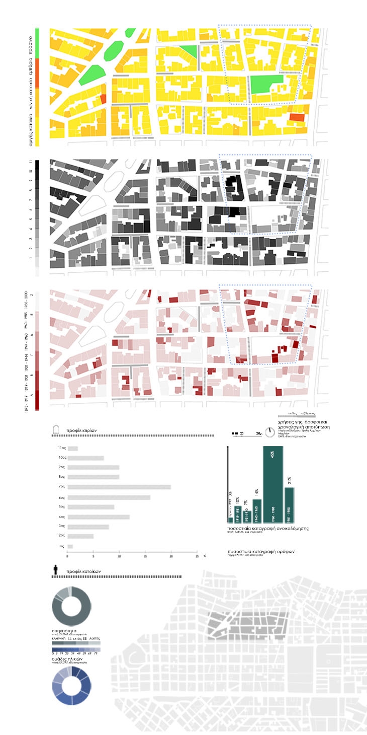 Archisearch DESIGNING A CITY BLOCK / A DESIGN THESIS BY E. PAPAGEORGIOU-KOUTOULA & T. PAPADI